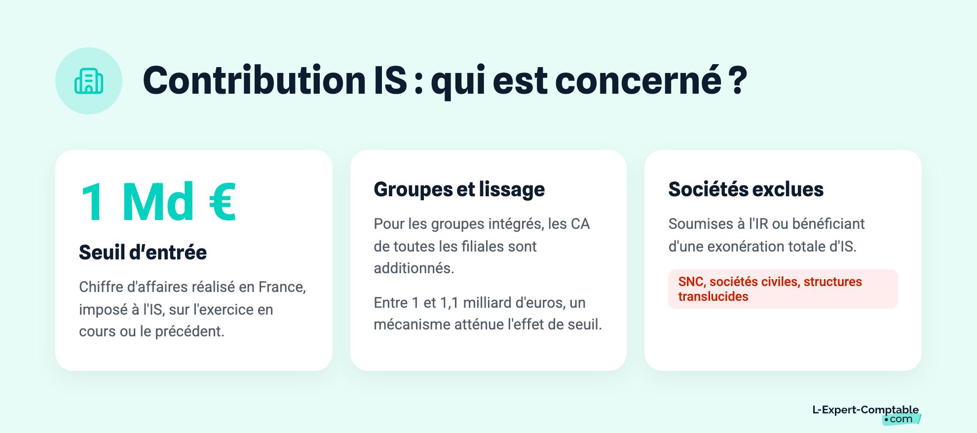 Contribution IS : qui est concerné ?